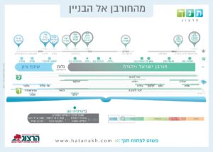 תמונת מחורבן לבניין